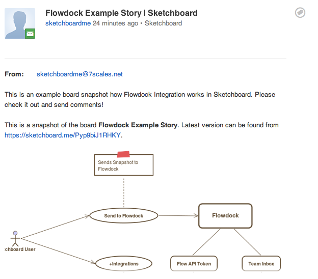 Flowdock Sketchboard Inbox Message